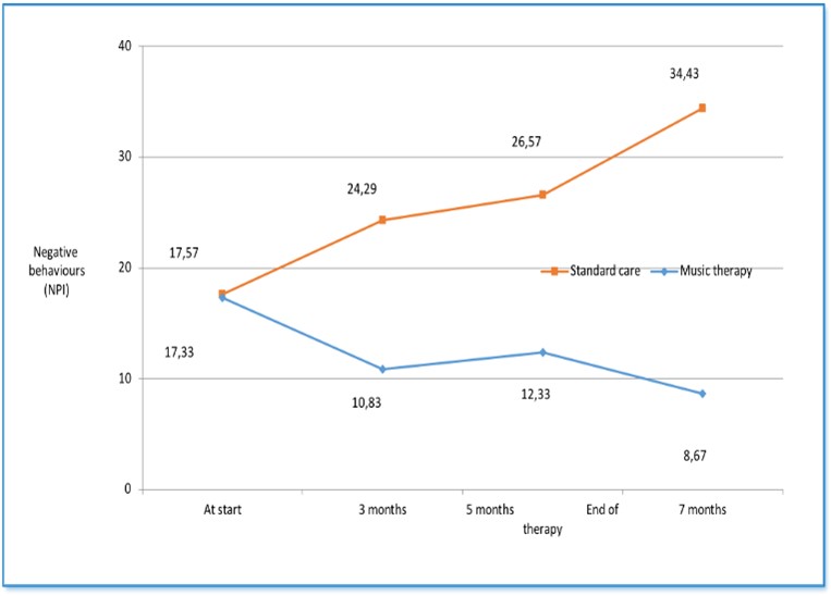 Graph 2