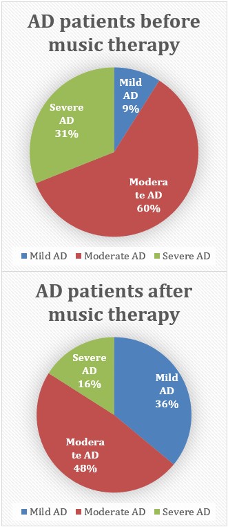 Graph 3